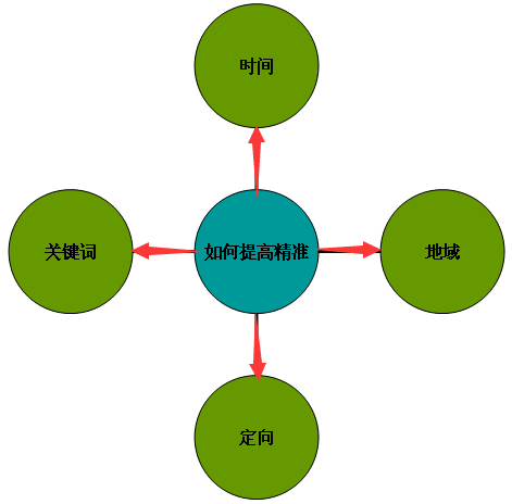 [干貨精華帖]重?fù)糁蓖ㄜ?如何打造爆款-[慕容]為你精心引路?。?！